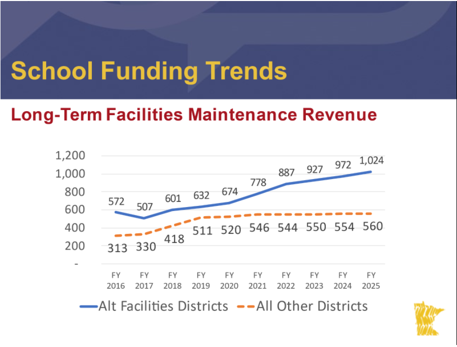 long-term-facilities-maintenance