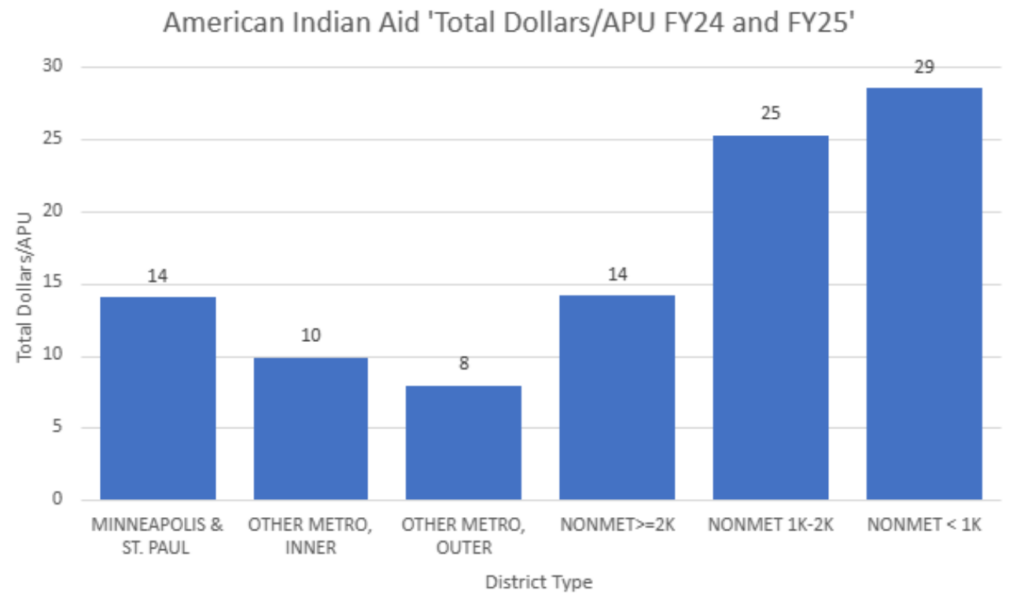 Minnesota_AmericanIndianAid_FY24-25